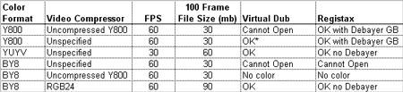 IC Capture Table